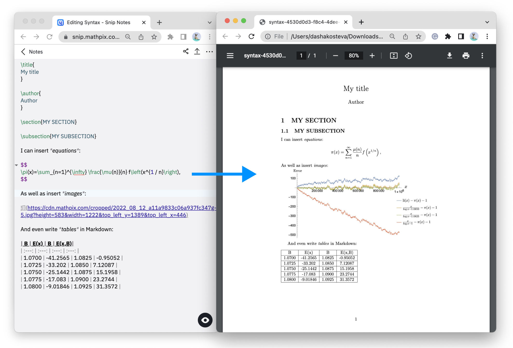 Markdown To PDF