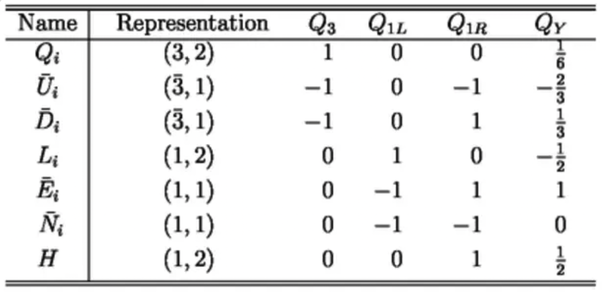 A table with six columns and eight rows
