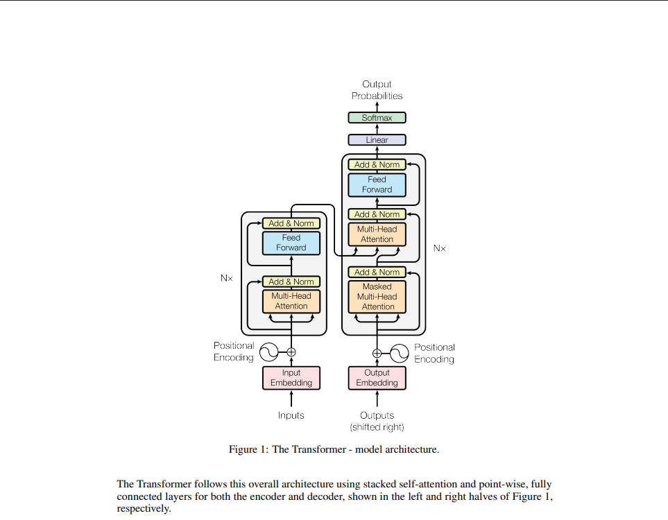 Figure 1: The Transformer
