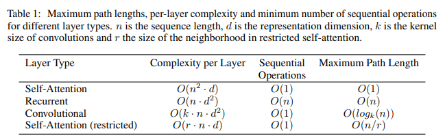 Linked Table