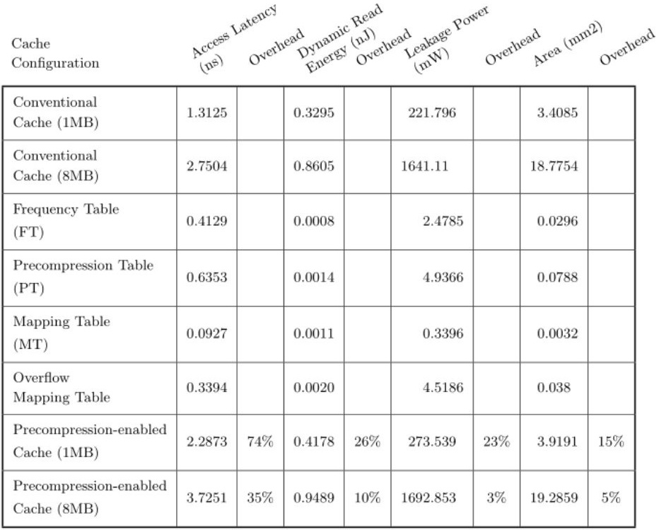 Source table crop produced by the controlled invalid-structure fallback demonstration