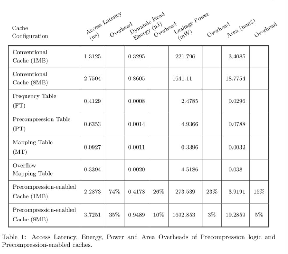 Source table used to illustrate document structure and image preservation