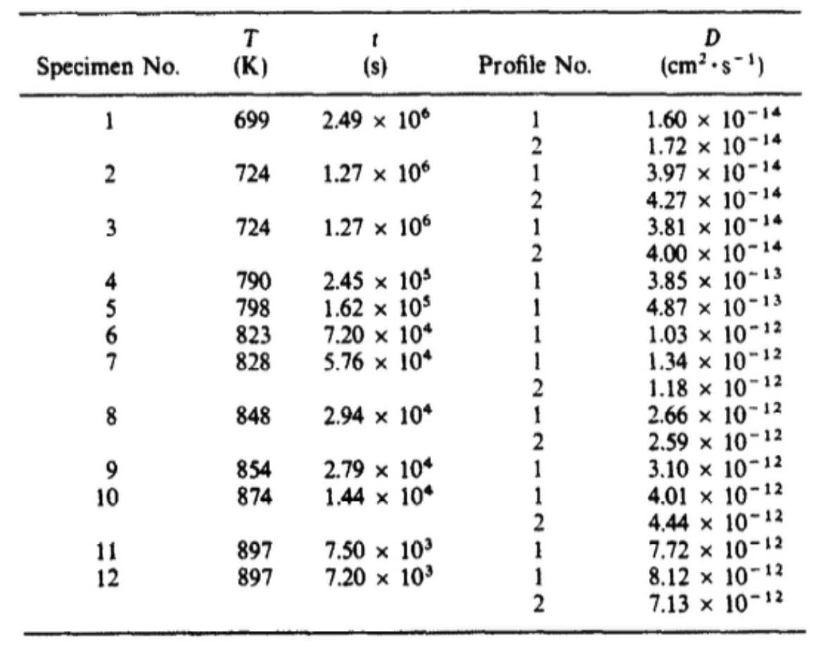 Table