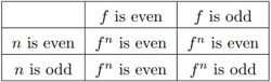 Example equation