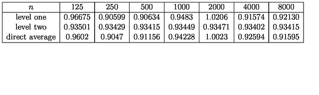 A table with 8 columns and 4 rows