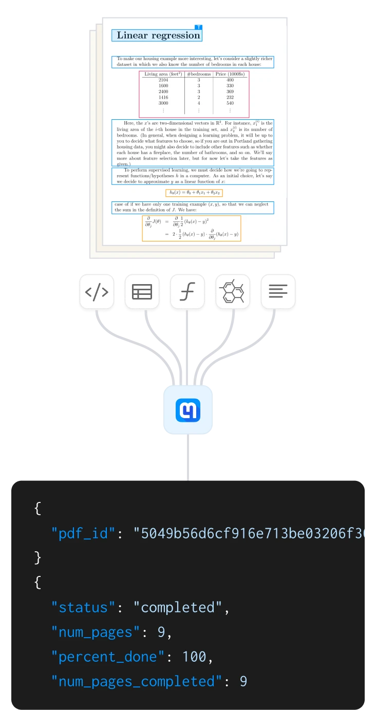 Example API request