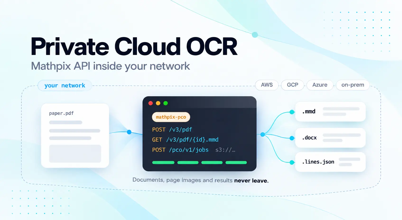 Introducing Mathpix Private Cloud OCR