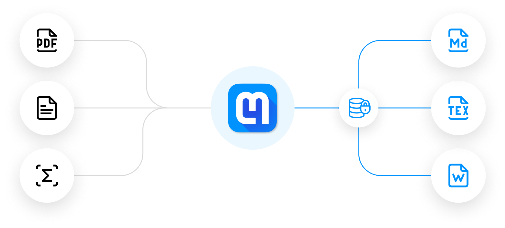 Secure conversion graphic