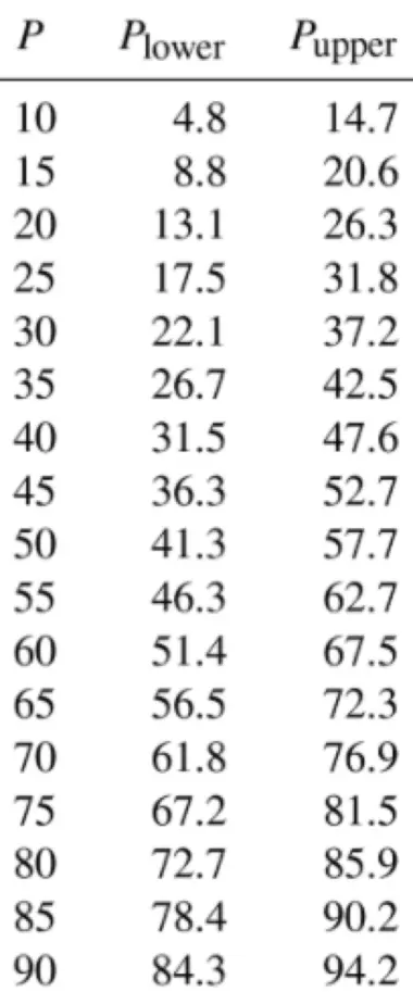 A tall table with three columns and 18 rows