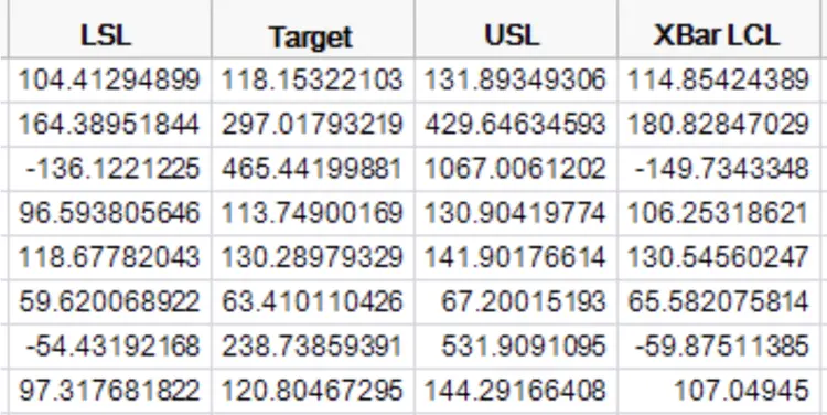 A screenshot directly from a spreadsheet of a table tracking sales target data, with four columns and nine rows